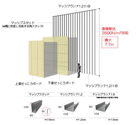 中間梁|大規模な間仕切壁の耐震性に関する振動台実験と 2次部材断面選。